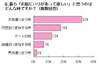 30代女性、肌ケアに関して異性より同性の目を意識……メナード調べ