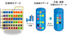 【テクニカルレポート】Data ONTAP 8で実現する将来を見据えたIT環境
