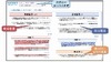 NECと東北大・奈良先端大・横浜国大、ネット情報の信頼性判断を支援する技術を開発