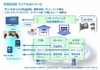 KDDIとシスコ、新しい映像配信ビジネスの技術実験を実施……Androidタブレットをサブディスプレイに