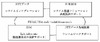 NTTデータ、金融機関の基幹系システム向けJavaソリューションを提供開始……日銀が採用済み