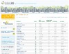 “世界で最も持続可能な100社”に選ばれた日本企業