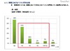 7割がPCでの学習に興味があるものの効果に不安も…中学生の保護者