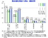 2011年度、賃金改善が「ある」見込みの企業が4割……正社員・非正社員は依然格差続く