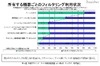子どものネット利用「見守りながら段階的に使わせたい」64.9％