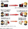 IPA、Internet Explorerの脆弱性に注意喚起