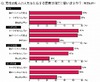 男性芸能人に求められる要素、「顔×トーク×演技力」=「マルチ力」、1位になったのは?