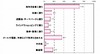 今年のバレンタイン、好きな人との距離縮めるために食事に誘う女性が71％
