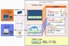 ドコモ、出先でも会社でも同じデスクトップが利用可能な「モバイルセキュアデスクトップ」提供開始