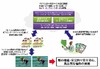 NTT Com、ベトナム農村地域の生産性を児童が向上させる「YMC-Viet Project」実験開始