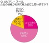 “ビビアン・スー”のイメージ調査、女性の8割が「なりたいカラダ」と回答