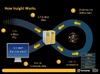 シマンテック、「Symantec Endpoint Protection」最新版「12」発表……クラウドベース「Insight」を装備