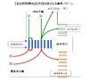 ICカード、連続タッチで運賃2重取り発生…東京都交通局などお詫び
