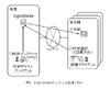 【テクニカルレポート】プリントオンデマンドソリューション（後編）……OKIテクニカルレビュー
