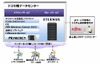 富士通、ドコモのクラウドサービス「モバイルセキュアデスクトップ」のICT基盤を構築