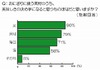 働く女性、コンビニでよく買う食事1位は「おにぎり」……“美味しいおにぎり”コンビニランキングも