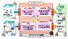 NEC、流通業者向けクラウド型顧客管理サービス「NeoSarf/CRM」発売