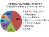 女性に多い「不定愁訴」、診療対象であると知らないために受診しない人が28.2％も……QLife調べ