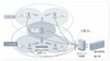 ソフトバンクモバイル、800MHz帯におけるLTEシステムの実証実験を開始