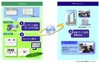 パナソニックSSJ、クラウド型サービス事業の展開を開始……第1弾はデジタルサイネージ運用