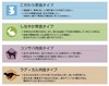 今年の新人vs管理職は、「こだわり草食」vs「ラディカル肉食」濃厚……リクルートMS調べ
