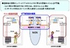 NTT東西とヤマハ、離れた場所でスタジオセッション可能な環境を提供開始