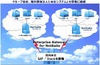 NEC、「Enterprise Gateway」がクラウドERP「NetSuite」に対応