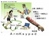 まるでリズムゲーム？　NEC、腕をタップして情報機器を操作する技術を開発