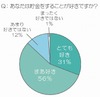 お金、ポイント、モノ・・・20代女性の2人に1人は「何でも貯め込むタイプ」