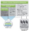 ヴイエムウェア、クラウド環境向け運用管理「VMware vCenter Operations」を新たに発表