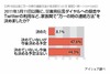 【地震】今回の地震後に、家族と「万一のときの連絡方法」決めたのはたった8%