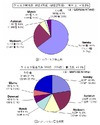 “無線LANを他人に使われないように”……3月のウイルス・不正アクセス状況［IPA］