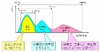 NTTと仏中韓加各社、音声符号化技術「G.711.1 Annex D」を国際標準化