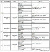 radiko.jp、新たに12局が試験配信開始…エリア制限解除は終了