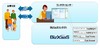 NTTデータ、企業向けクラウドサービス「BizXaaS」にコンタクトセンターとECサイトの2サービスを追加