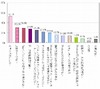 ビジネスシーンの利用では不満も多いタブレット端末……イード調べ