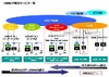 KDDI、法人向けIP電話サービスを拡充