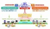 NEC、仮想オフィス環境「C&Cクラウド・ワークスタイル」を試作……7月より社内トライアル