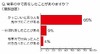 10人に1人が電車内で一目惚れ……23日公開の「阪急電車」に合わせ調査実施