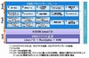 富士通、OSSクラウド環境の構築・運用支援サービス6種を提供開始…約2週間でクラウド構築