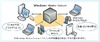 マイクロソフト、「Windows Home Server 2011日本語版」5月21日より提供開始 