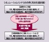 富士通総研、電力使用制限時の業務最適化に向けたサービスの提供を開始