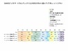 スマホ調査、女性のほうが機能重視・活用度高の実態が浮き彫りに