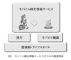 【テクニカルレポート】ユーザー指向でのユビキタスサービス設計（後編）……OKIテクニカルレビュー