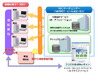 神奈川県下11町村、財務会計システムにNECのクラウドサービス導入