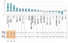 【地震】震災がスマフォの“使いこなし”を加速？　SNS利用1.7倍など……博報堂DY調べ