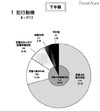 「非出会い系サイト」の児童被害、93.8％が「フィルタリングなし」