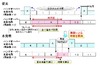 富士通、3G携帯のハンドオーバー技術で平成23年度全国発明表彰「発明賞」受賞