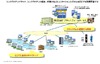 NTTデータ、オフィス環境をクラウドでトータルに提供する「BizXaaS Office」開始