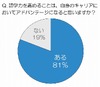 働く女性、「今後は中国語」と回答しつつも学習には“壁”……WEIC調べ